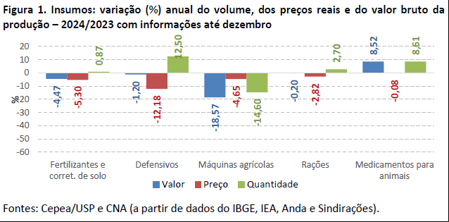3 pib agro 3 pib agro
