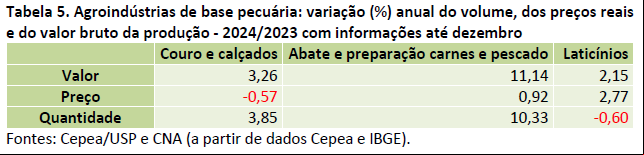 7 pib agro 7 pib agro