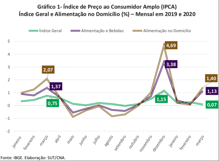 Grafico1 ipca 2020 04 09