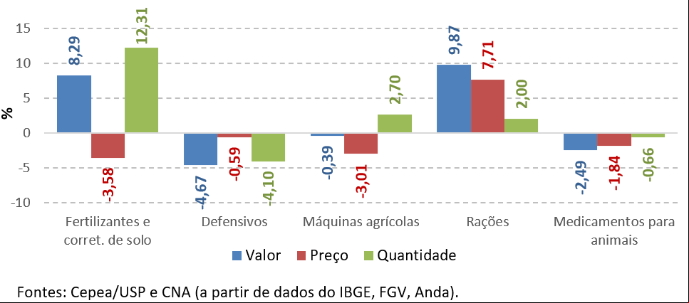 Pib agro fev21 3